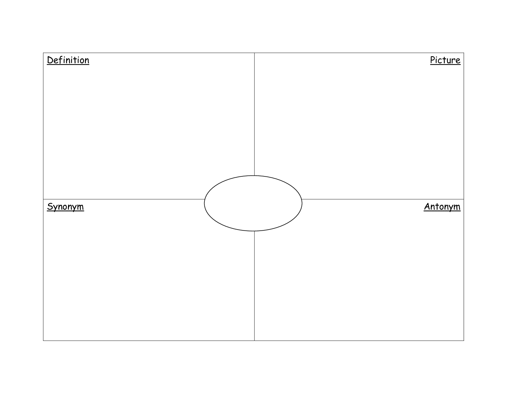 11 Graphic Organizer Template Images – Frayer Model Graphic Intended For Blank Frayer Model Template