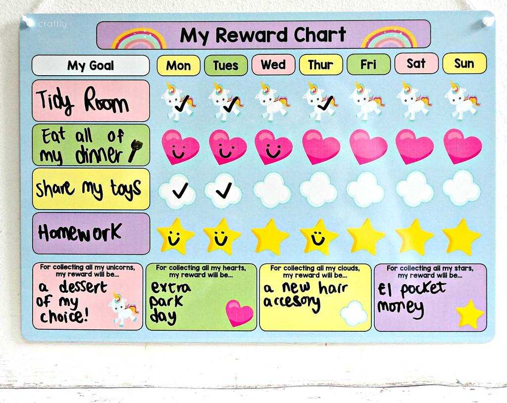 11+ Reward Charts For Kids Examples – Pdf | Examples For Reward Chart Template Word