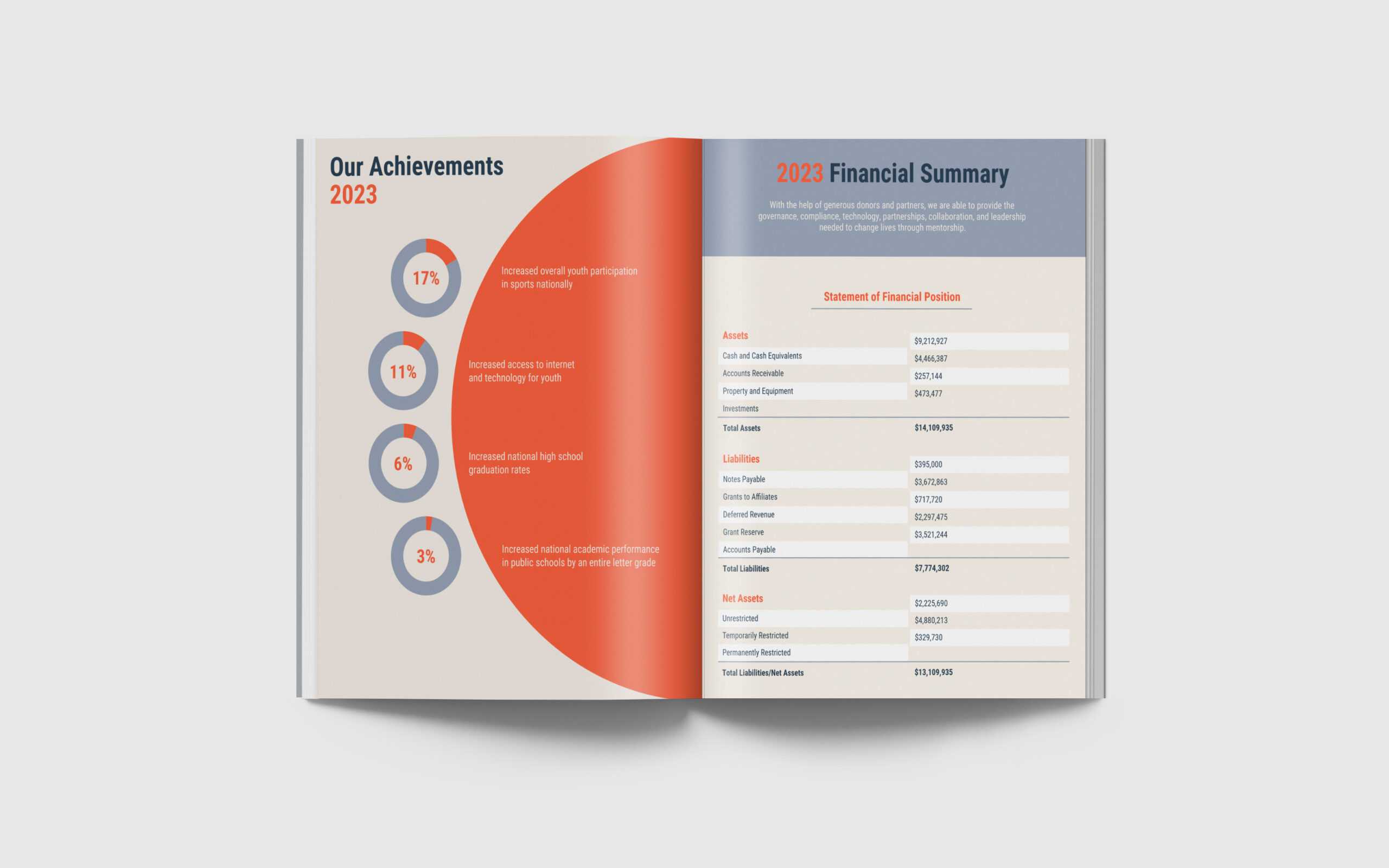 13+ Annual Report Design Examples & Ideas – Daily Design Intended For Summary Annual Report Template