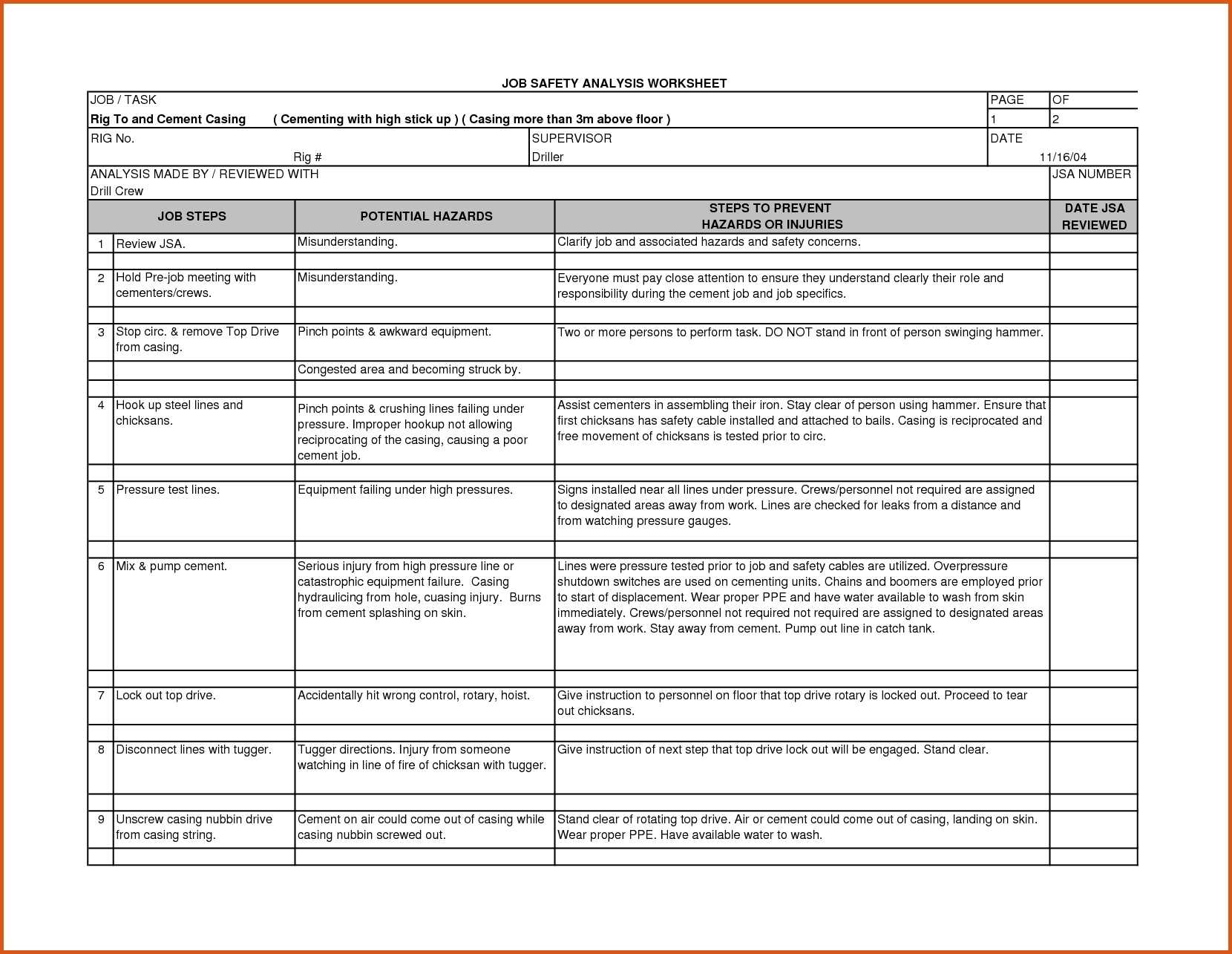 13+ Job Safety Analysis Examples - Pdf, Word, Pages | Examples Throughout Safety Analysis Report Template