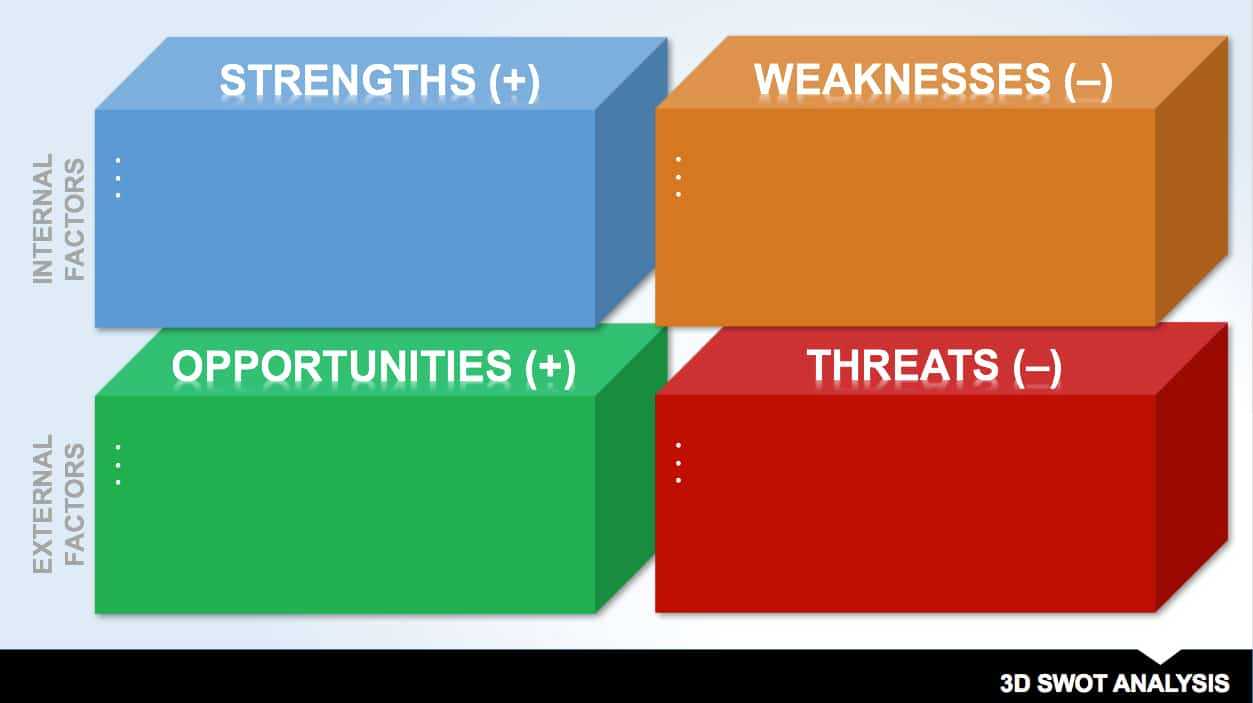 14 Free Swot Analysis Templates | Smartsheet Throughout Swot Template For Word