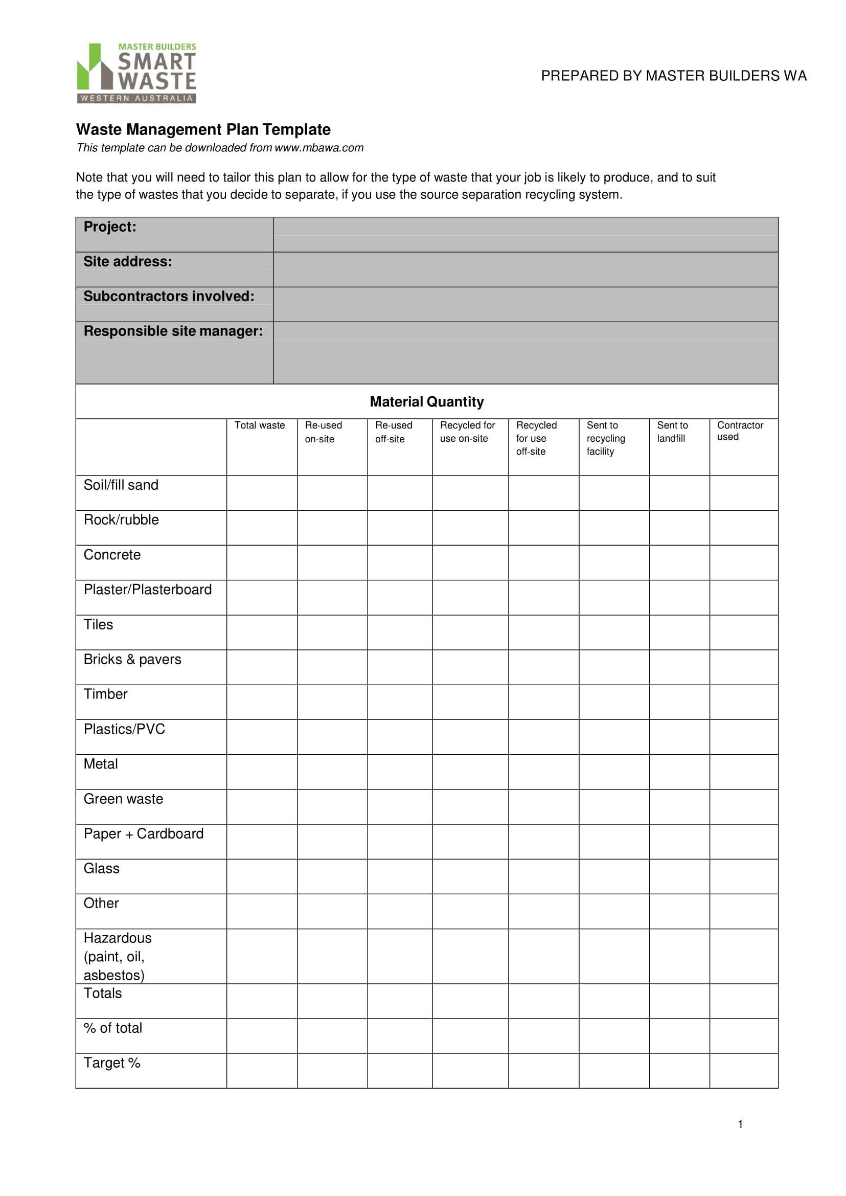 14+ Waste Management Plan Examples – Pdf | Examples Intended For Waste Management Report Template