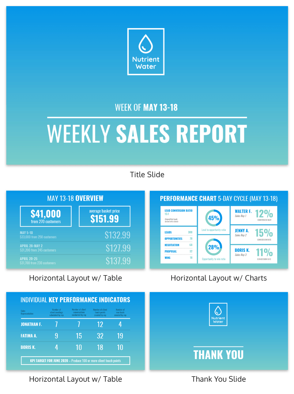 30+ Business Report Templates Every Business Needs – Venngage Pertaining To Shop Report Template