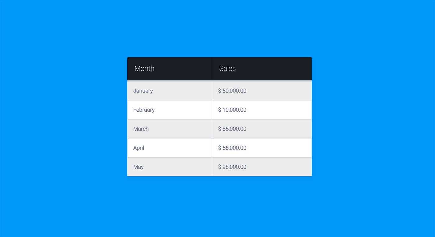 30 Simple Css3 & Html Table Templates And Examples 2020 Inside Html Report Template Download