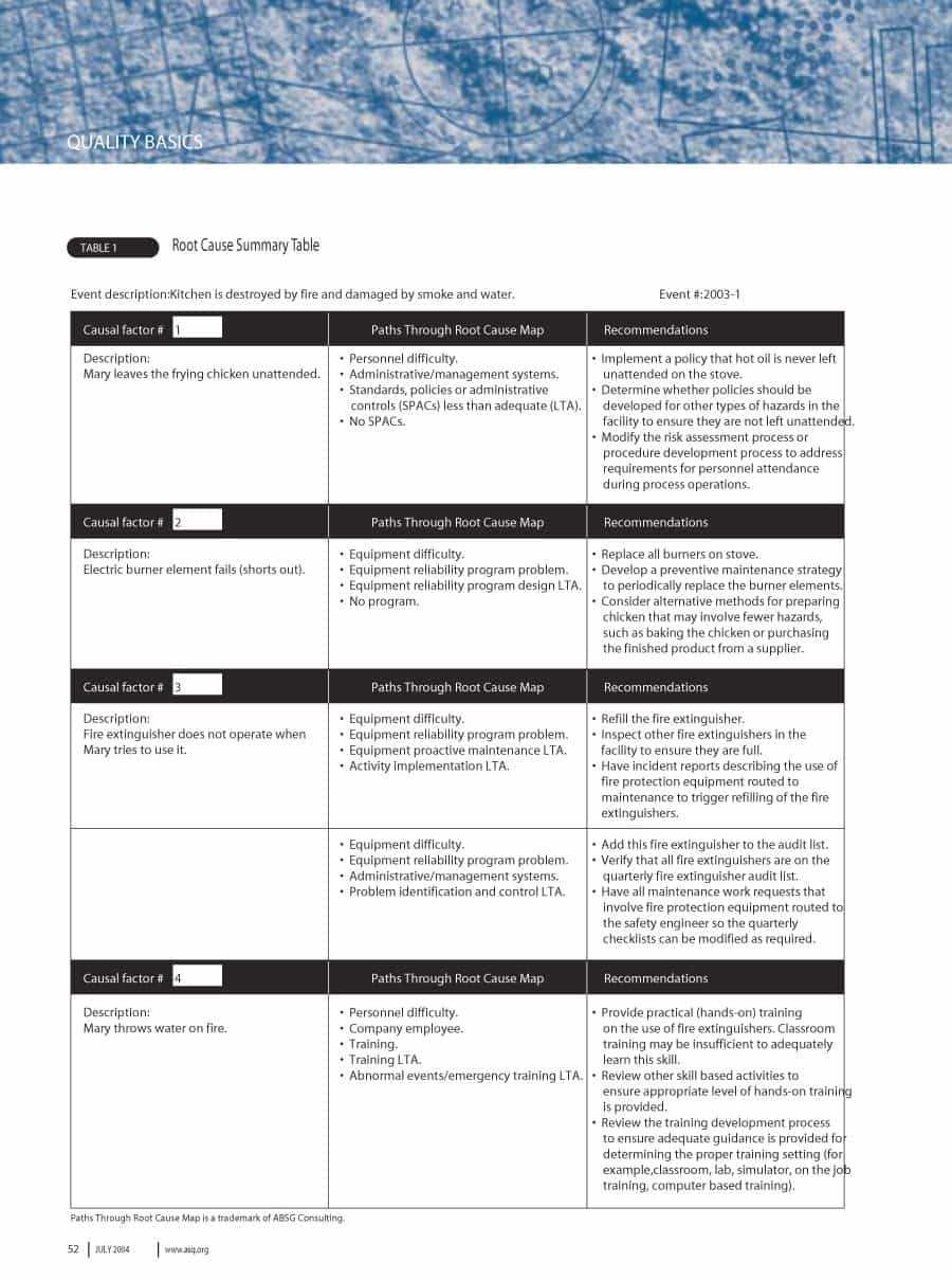 40+ Effective Root Cause Analysis Templates, Forms & Examples Intended For Root Cause Report Template