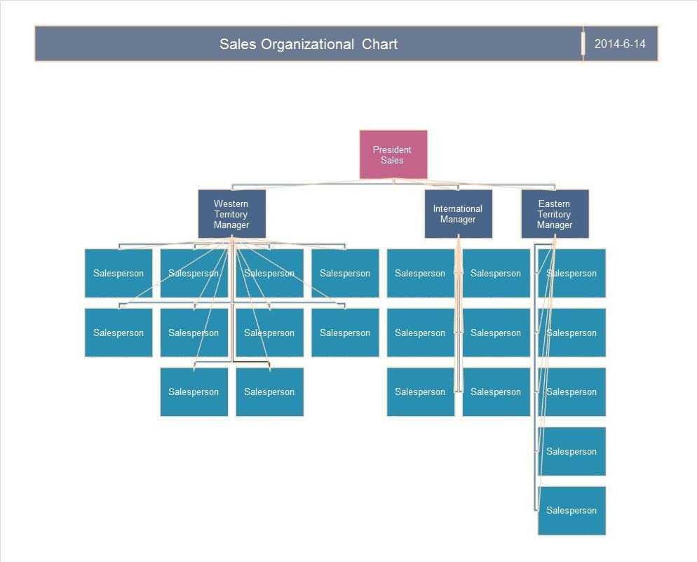 40 Free Organizational Chart Templates (Word, Excel With Regard To Organogram Template Word Free
