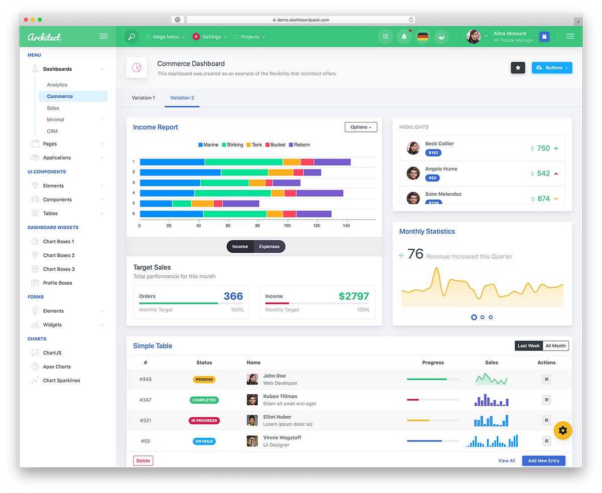 45 Free Bootstrap Admin Dashboard Templates 2020 - Colorlib Throughout Html Report Template