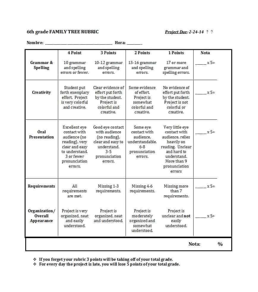 46 Editable Rubric Templates (Word Format) ᐅ Templatelab Inside Blank Rubric Template