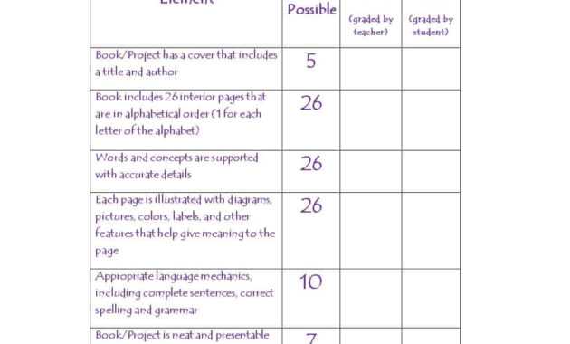 46 Editable Rubric Templates (Word Format) ᐅ Templatelab pertaining to Grading Rubric Template Word
