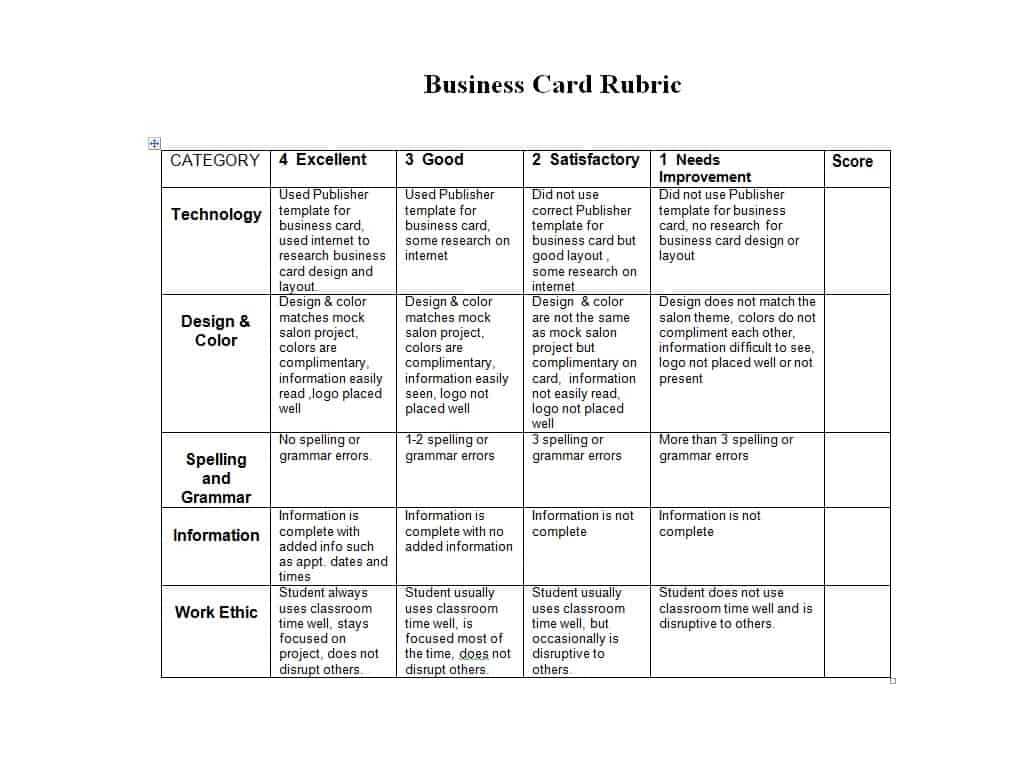 46 Editable Rubric Templates (Word Format) ᐅ Templatelab Throughout Grading Rubric Template Word
