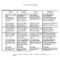 46 Editable Rubric Templates (Word Format) ᐅ Templatelab Within Blank Rubric Template