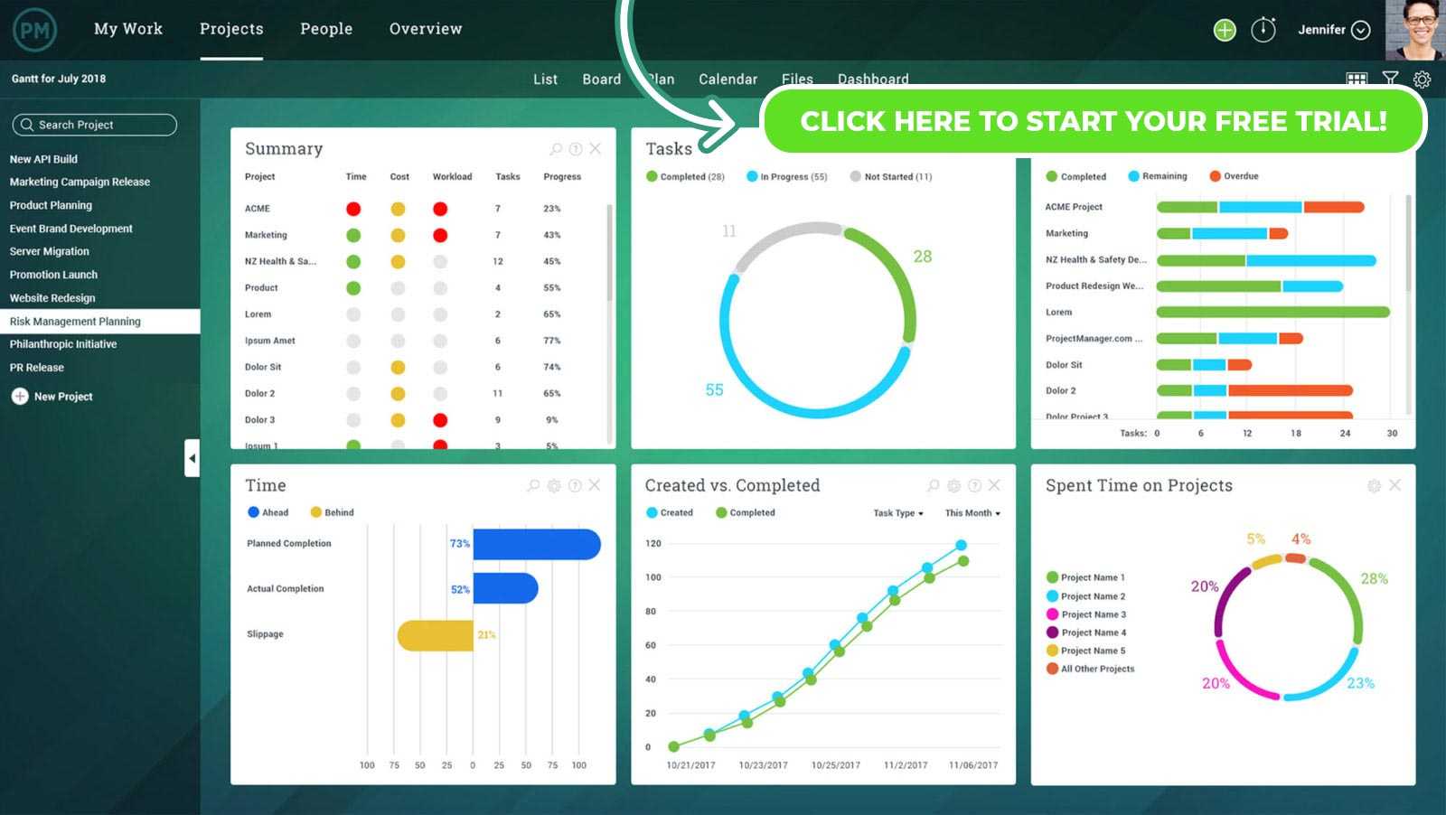 5 Lifesaving Project Reports - Projectmanager regarding Daily Status Report Template Software Development 5 Lifesaving Project Reports – Projectmanager Regarding Daily Status Report Template Software Development