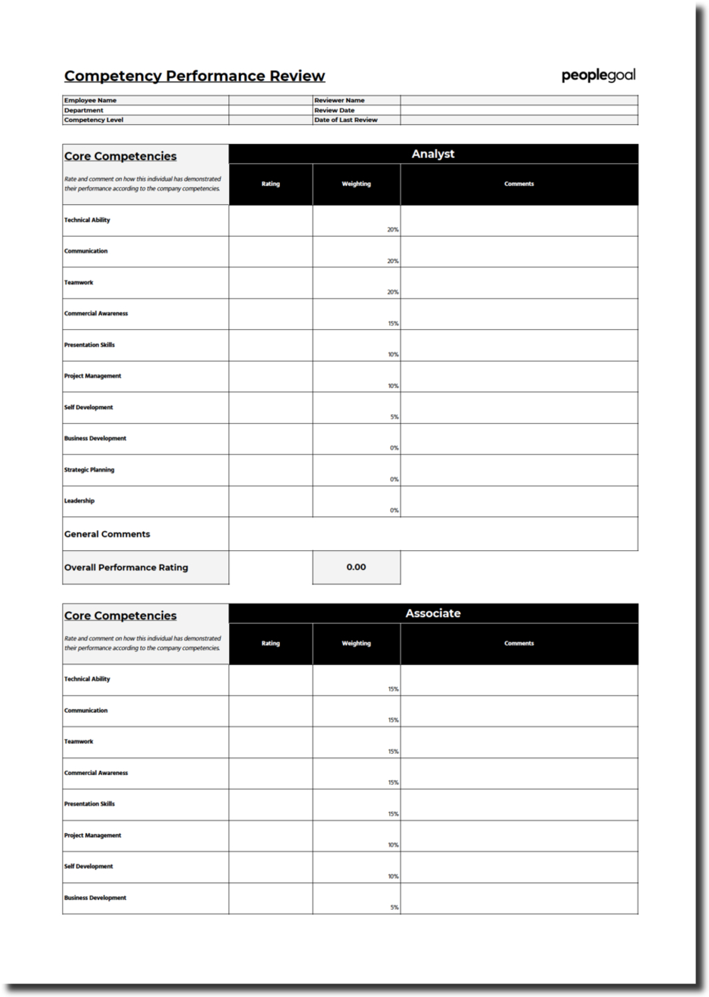 5 Templates For Performance Reviews – Peoplegoal In Annual Review Report Template