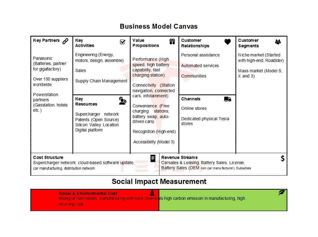 50 Amazing Business Model Canvas Templates ᐅ Templatelab regarding Business Canvas Word Template 50 Amazing Business Model Canvas Templates ᐅ Templatelab Regarding Business Canvas Word Template