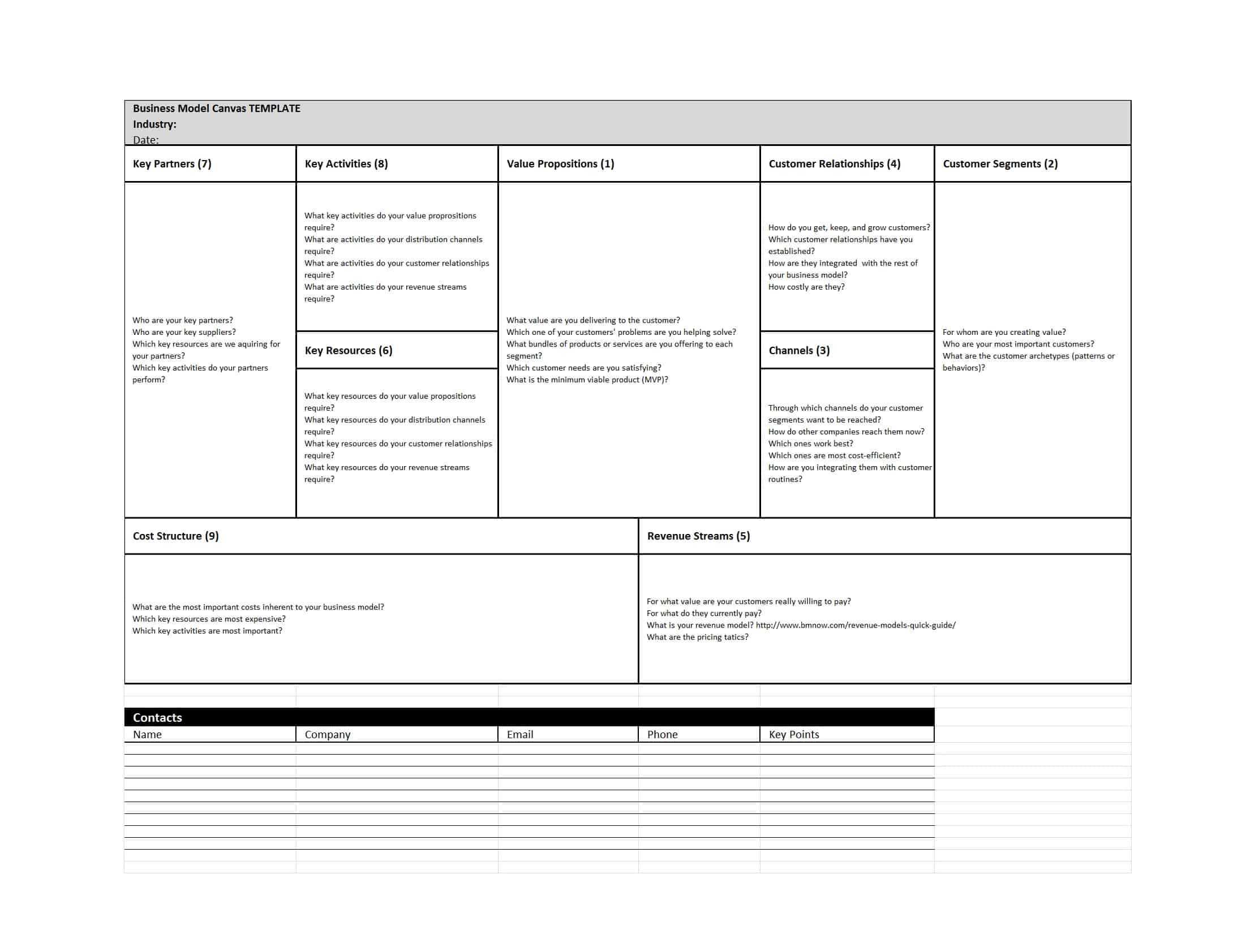 50 Amazing Business Model Canvas Templates ᐅ Templatelab with Business Canvas Word Template 50 Amazing Business Model Canvas Templates ᐅ Templatelab With Business Canvas Word Template