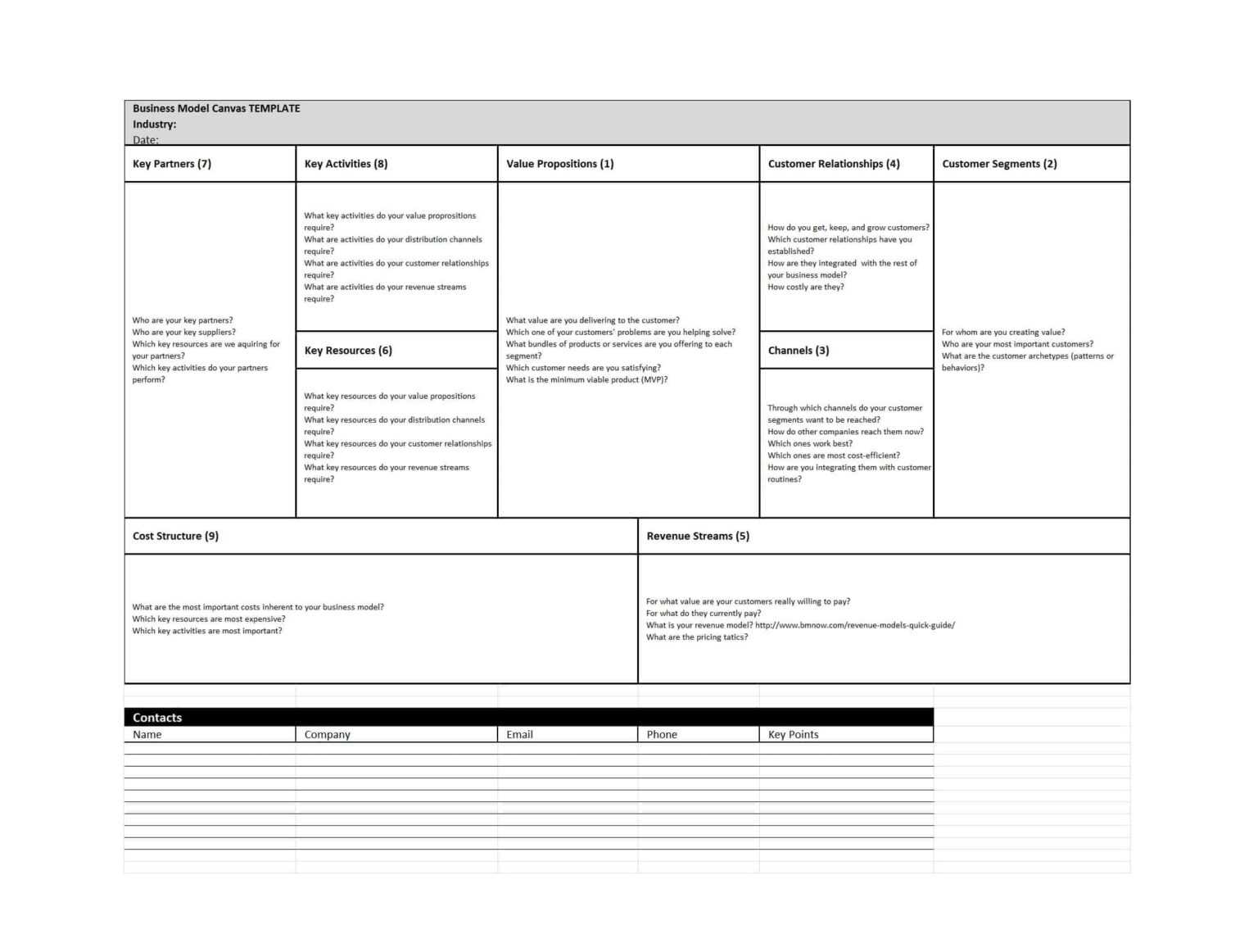 50-amazing-business-model-canvas-templates-templatelab-within
