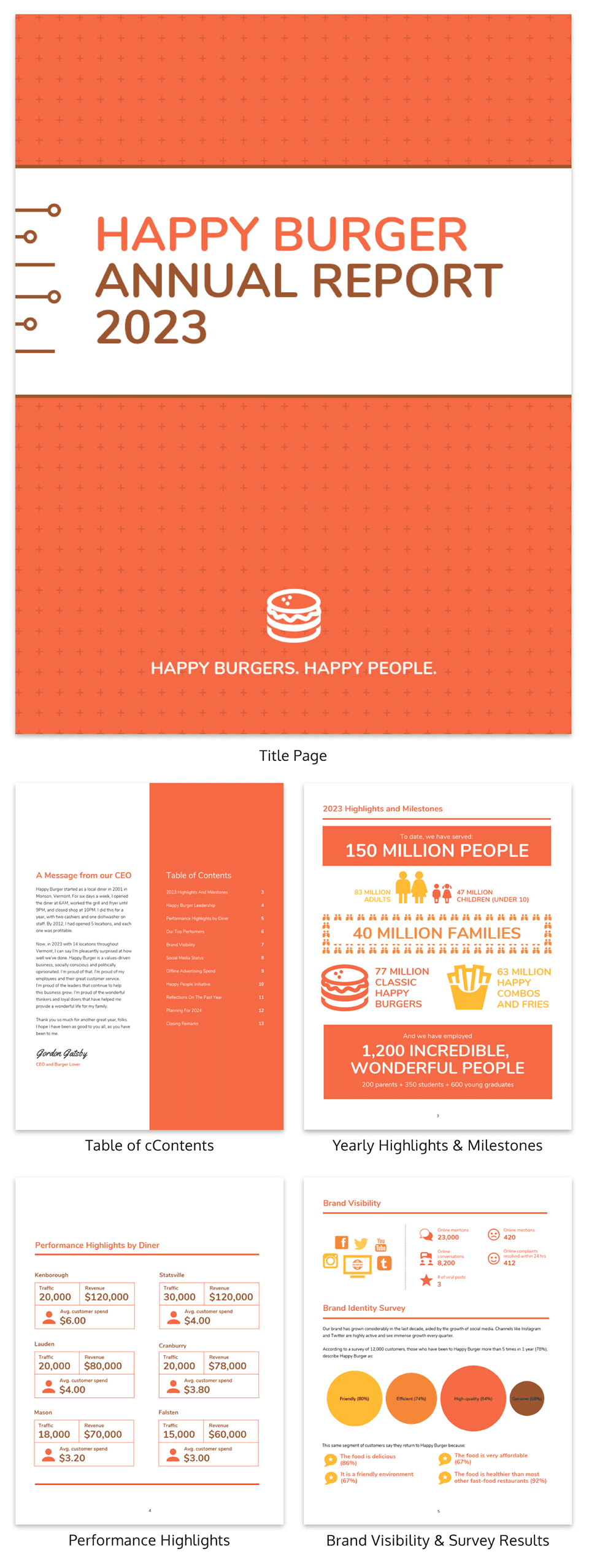55+ Annual Report Design Templates & Inspirational Examples Inside Summary Annual Report Template
