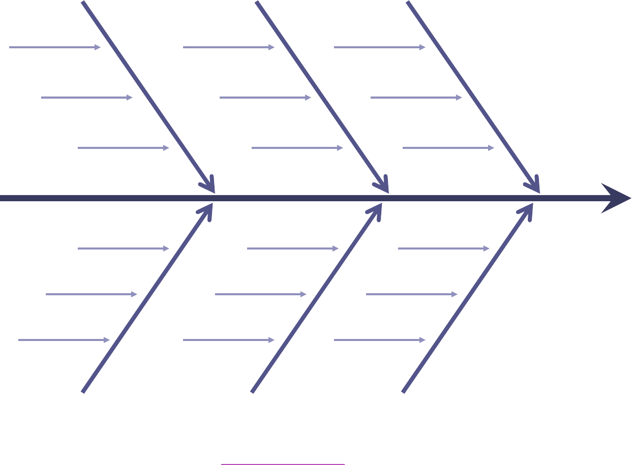 6M Fishbone Diagram Projects – Wiring Diagram Results 2020 For Blank