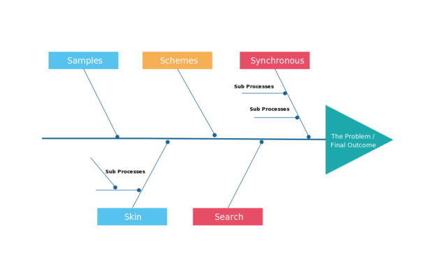 6M Fishbone Diagram Template - Dalep.midnightpig.co pertaining to Ishikawa Diagram Template Word