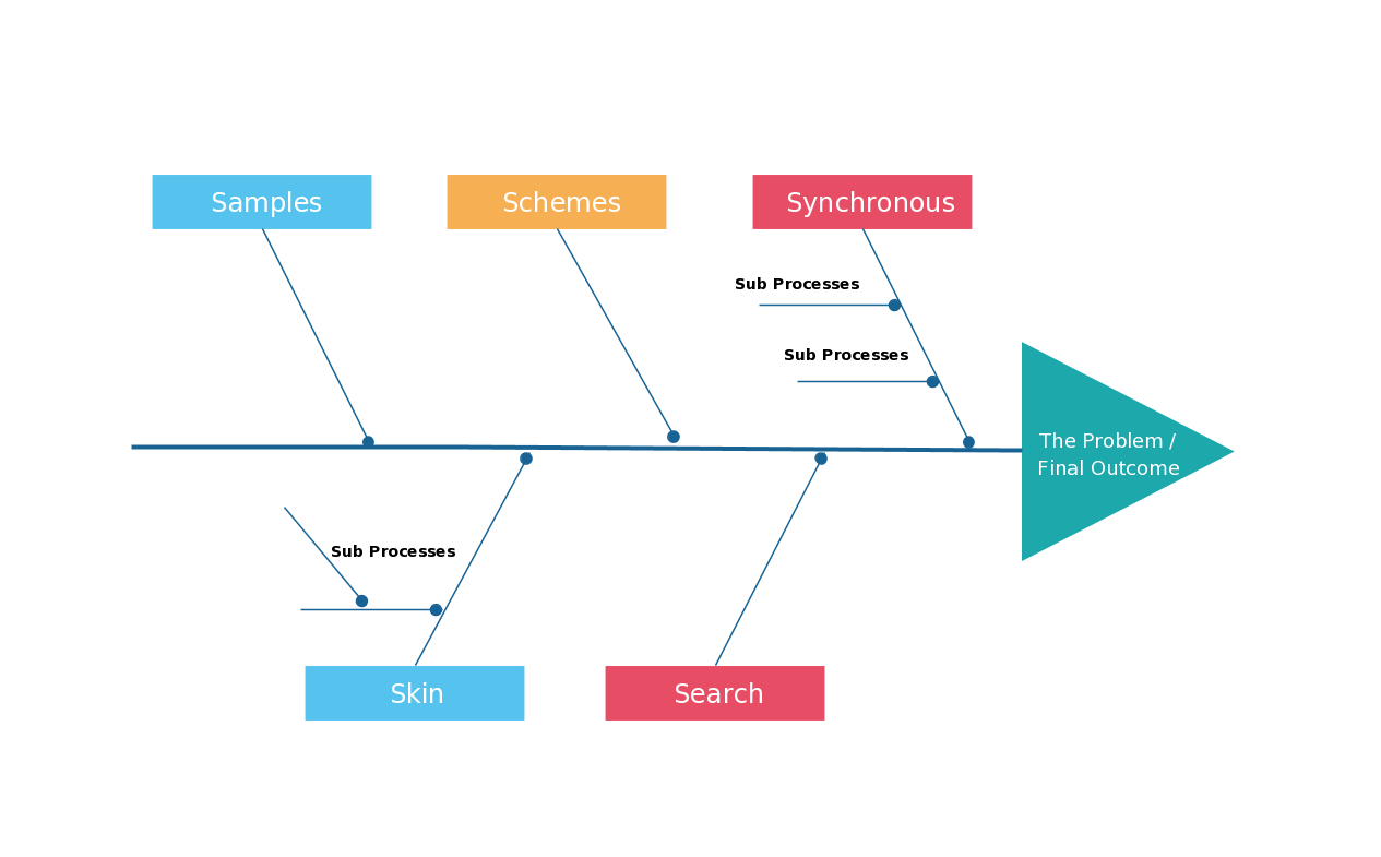 6M Fishbone Diagram Template - Dalep.midnightpig.co With Regard To Blank Fishbone Diagram Template Word