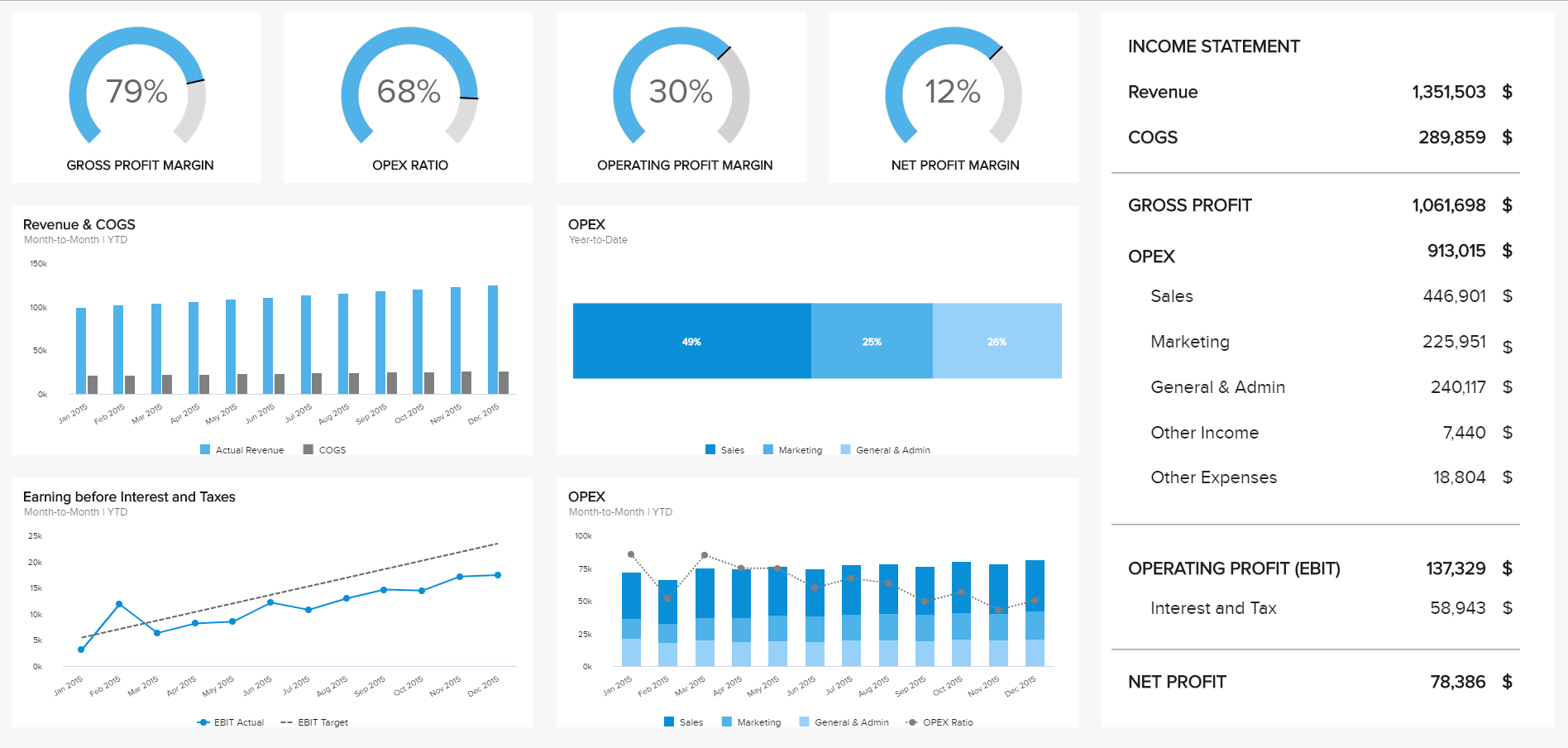 8 Financial Report Examples For Daily, Weekly, And Monthly Intended For Monthly Board Report Template