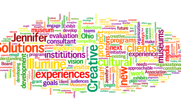 8 Word Cloud Makers To Create The Perfect Word Collage Online inside Free Word Collage Template