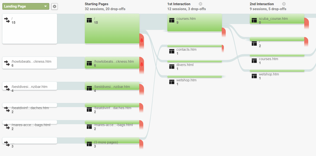 A Ux Review Template Anyone Can Use - Ux Planet with regard to Ux Report Template A Ux Review Template Anyone Can Use – Ux Planet With Regard To Ux Report Template