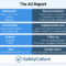 A3 Report Templates: Top 9 [Free Download] Inside A3 Report Template