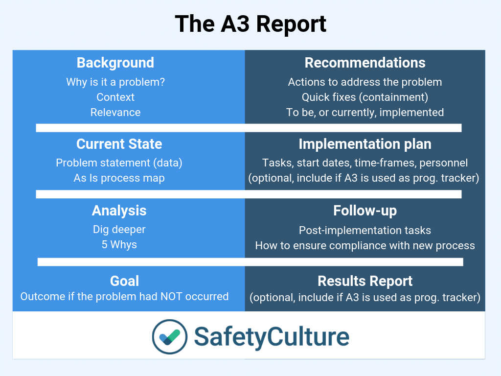 A3 Report Templates: Top 9 [Free Download] Inside A3 Report Template