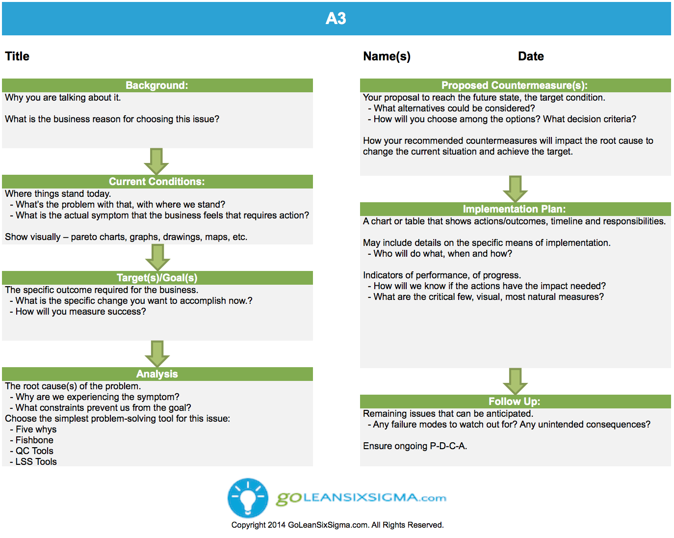 A3 – Template & Example Intended For A3 Report Template