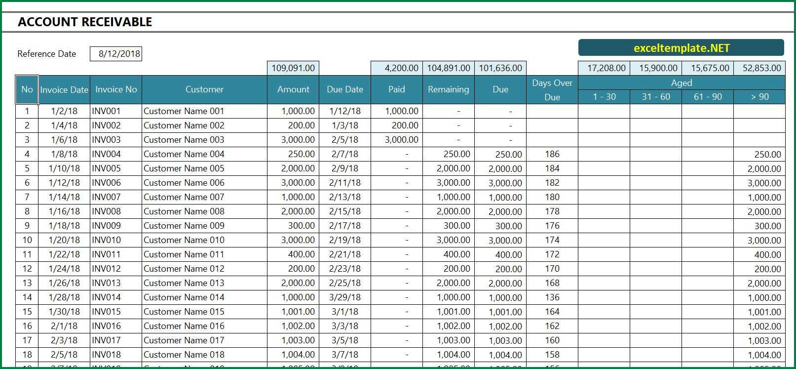 Account Receivable Excel Template Within Accounts Receivable Report Template