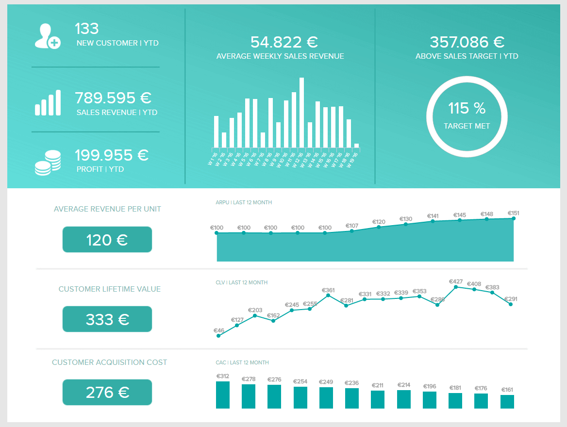 Analytical Reports: See Here Top Examples & Real Business Intended For Analytical Report Template