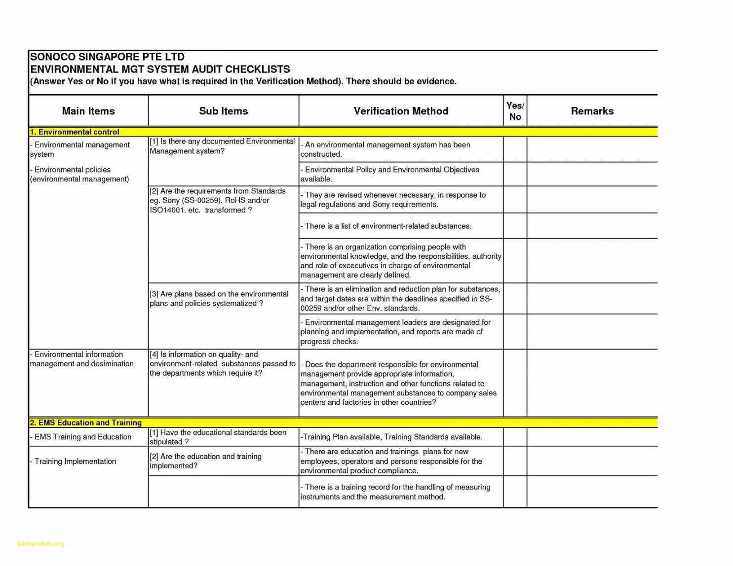 Audit Findings Report Template With Regard To Audit Findings Report Template
