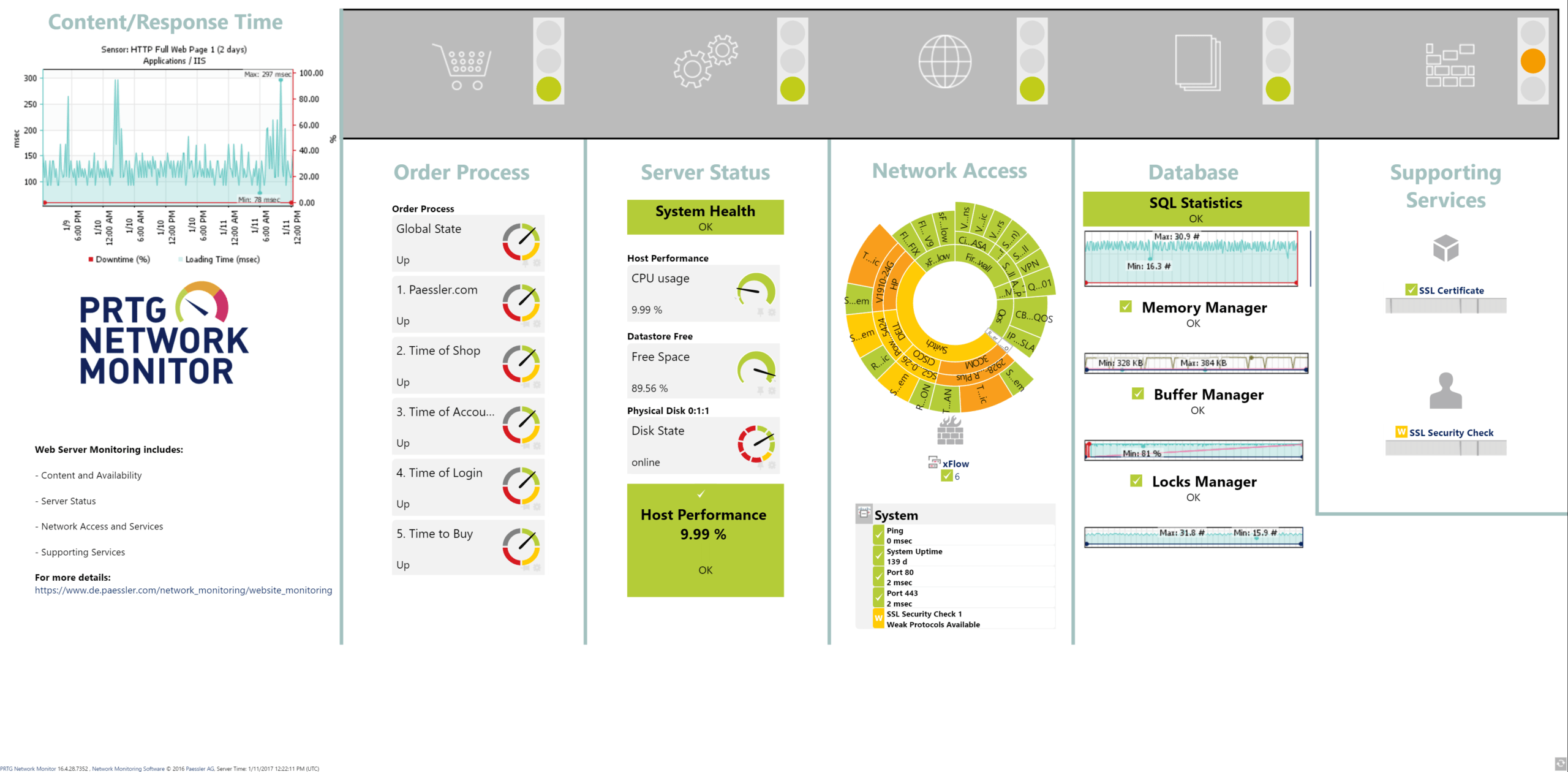 Automatic And Comprehensive Network Discovery With Prtg In Prtg Report Templates
