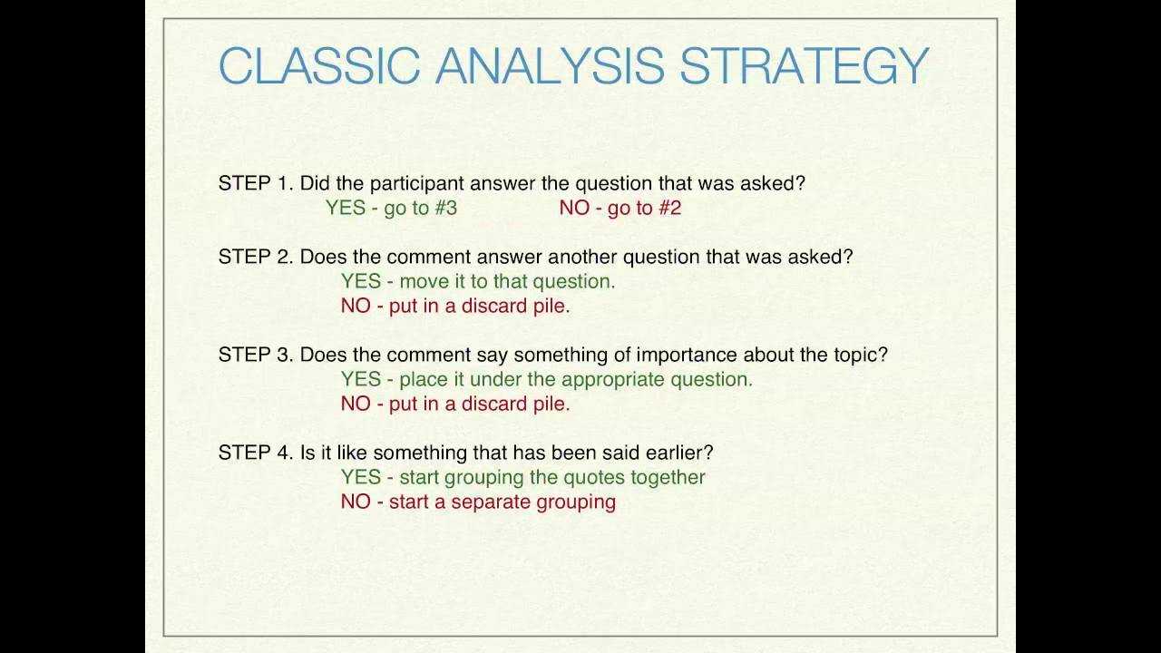 Basic Qualitative Data Analysis For Focus Groups In Focus Group Discussion Report Template