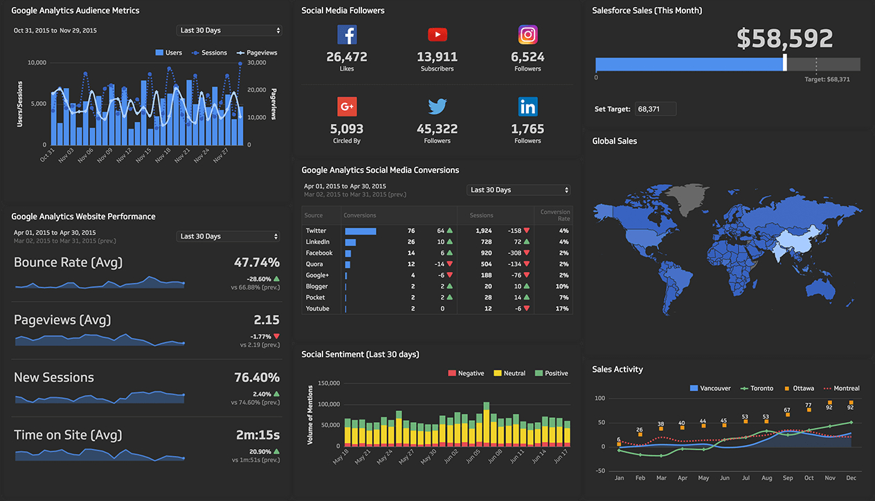 Best Custom Report Builder And Designer Tool | Klipfolio Inside Report Builder Templates
