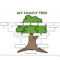 Blank Family Tree Worksheet – Calep.midnightpig.co Pertaining To Fill In The Blank Family Tree Template