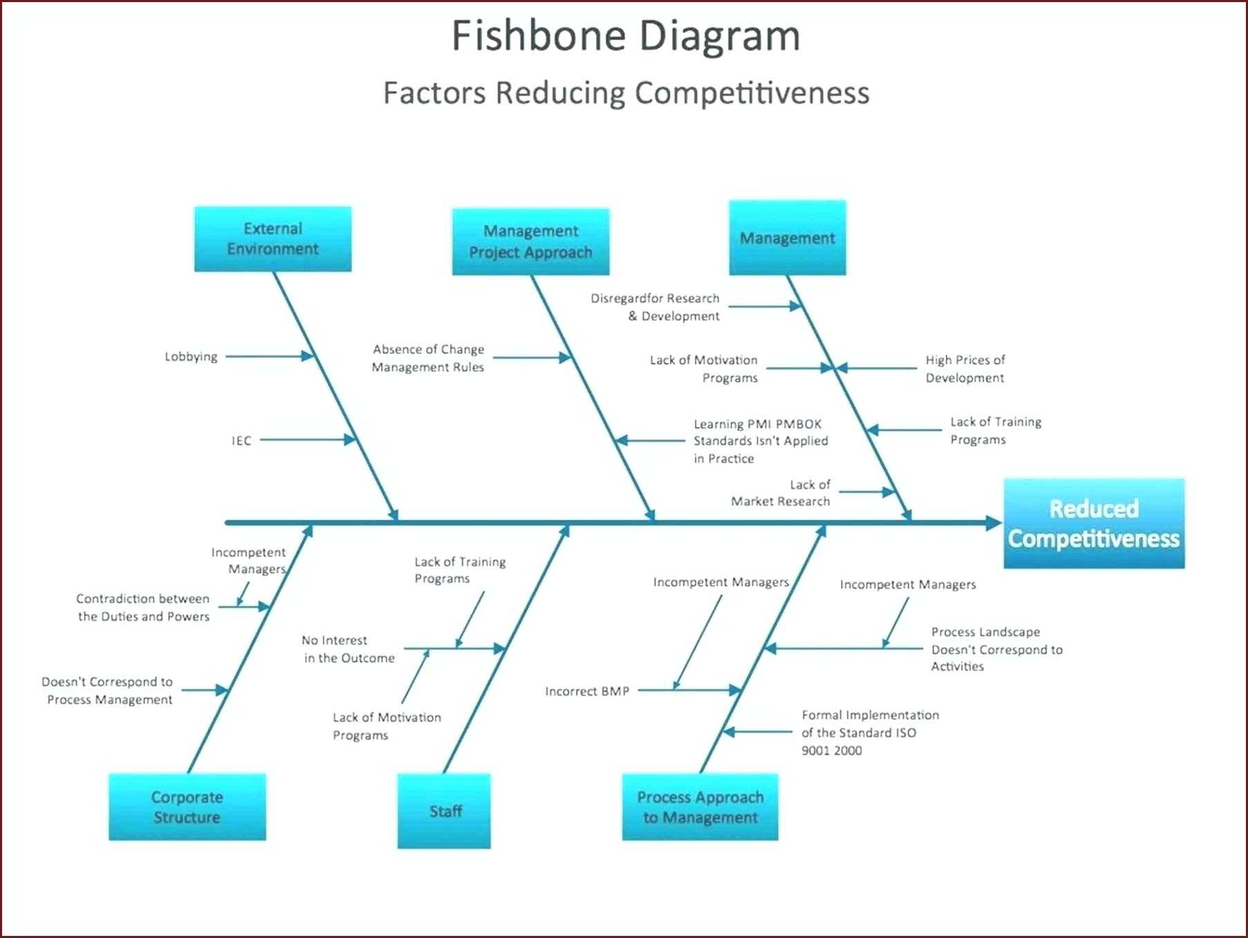 Blank Fishbone Diagram Template – Nagelkunst Within Blank Fishbone Diagram Template Word