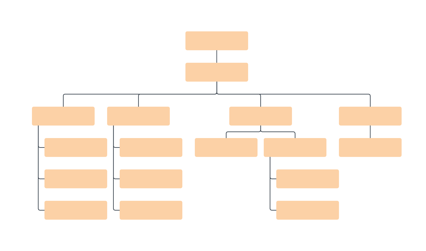 Blank Org Chart Template | Lucidchart For Free Blank Organizational Chart Template