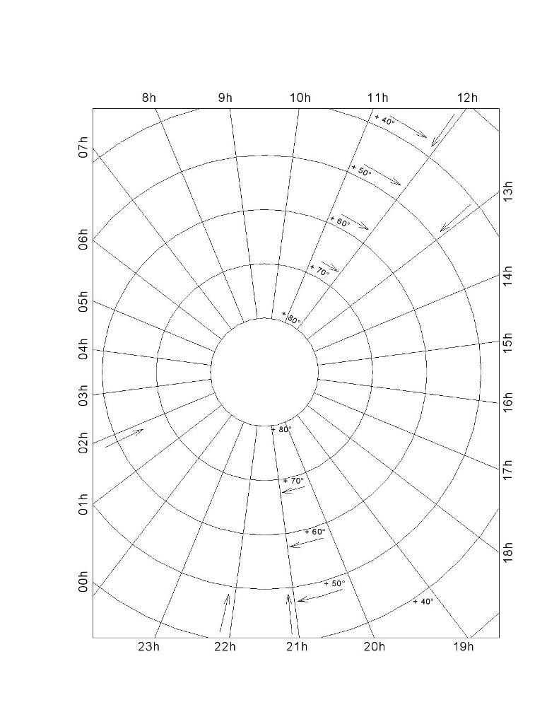 Blank Star Chart – Cuna.digitalfuturesconsortium In Blank Radar Chart Template