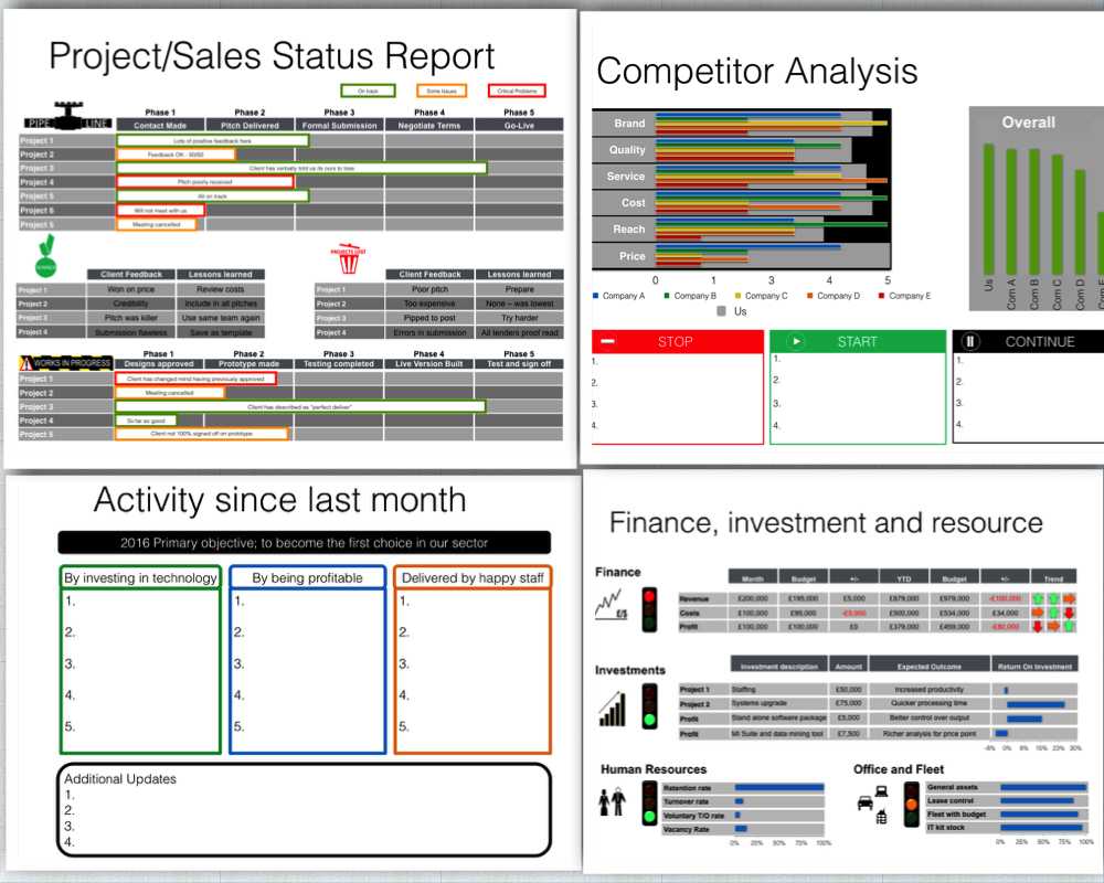 Board Report Template – Keynote With Monthly Board Report Template