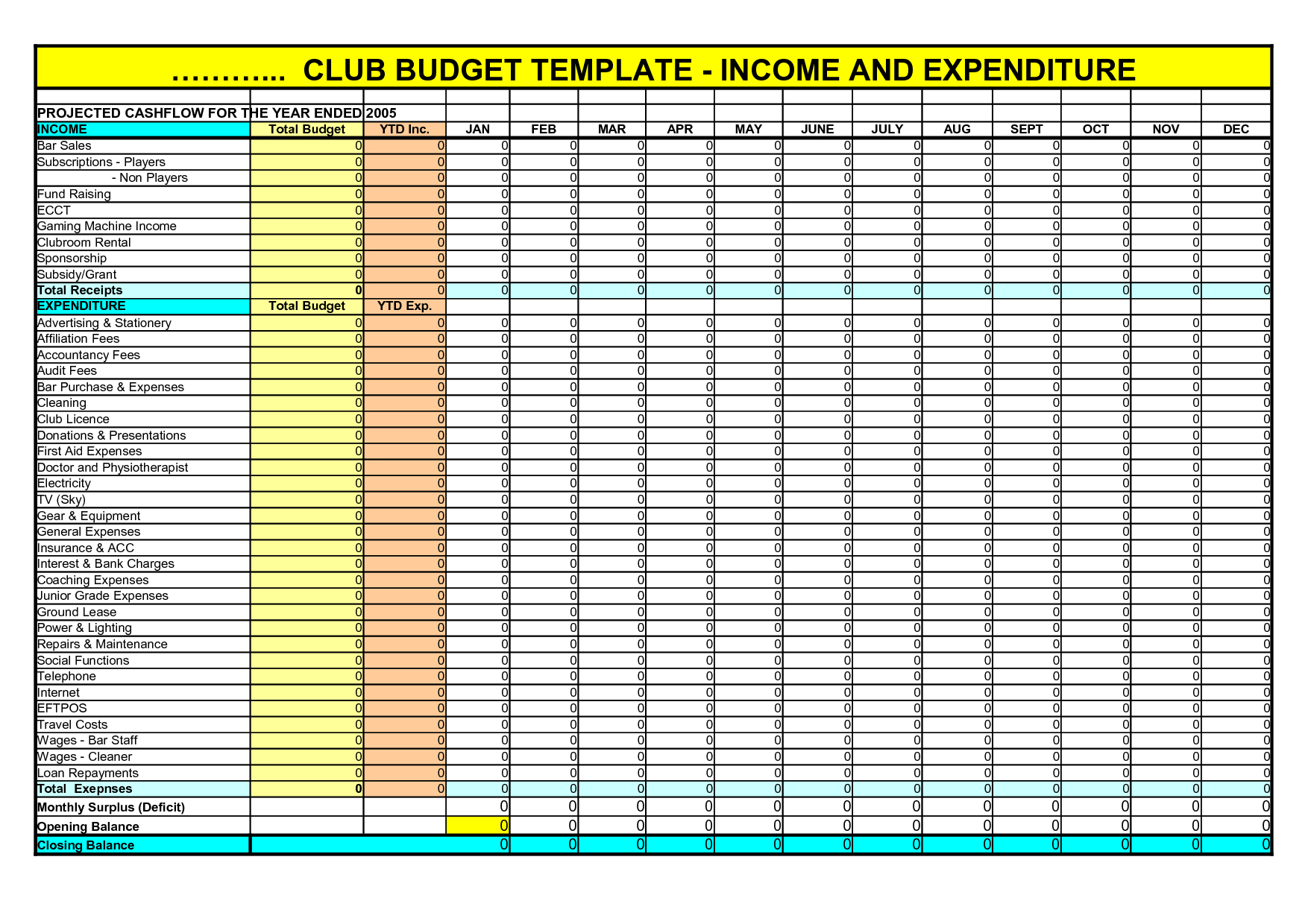 Budget Spreadsheet Template For Income And Expenditure Regarding Capital Expenditure Report Template