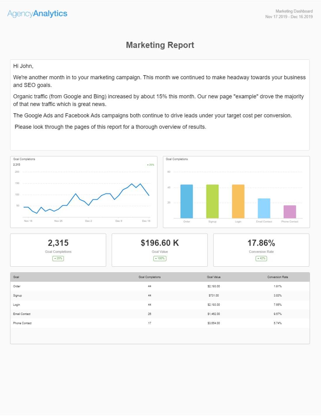 Build A Monthly Marketing Report With Our Template [+ Top 10 With Regard To Check Out Report Template