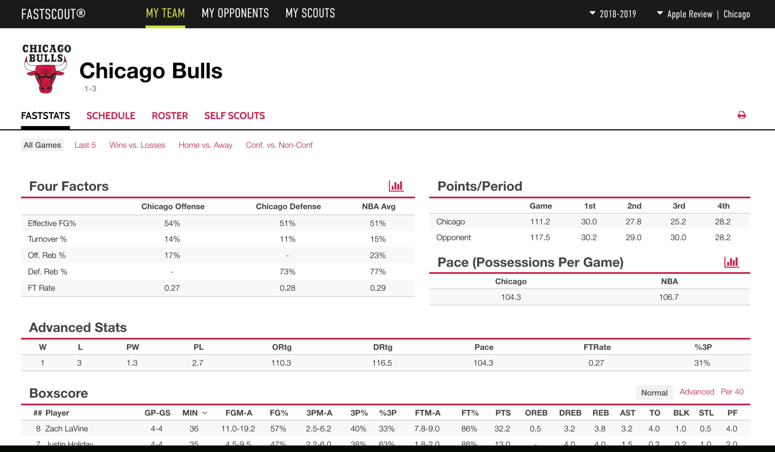 Building A Scouting Report That Helps Win Games | Winning Hoops Inside Coaches Report Template