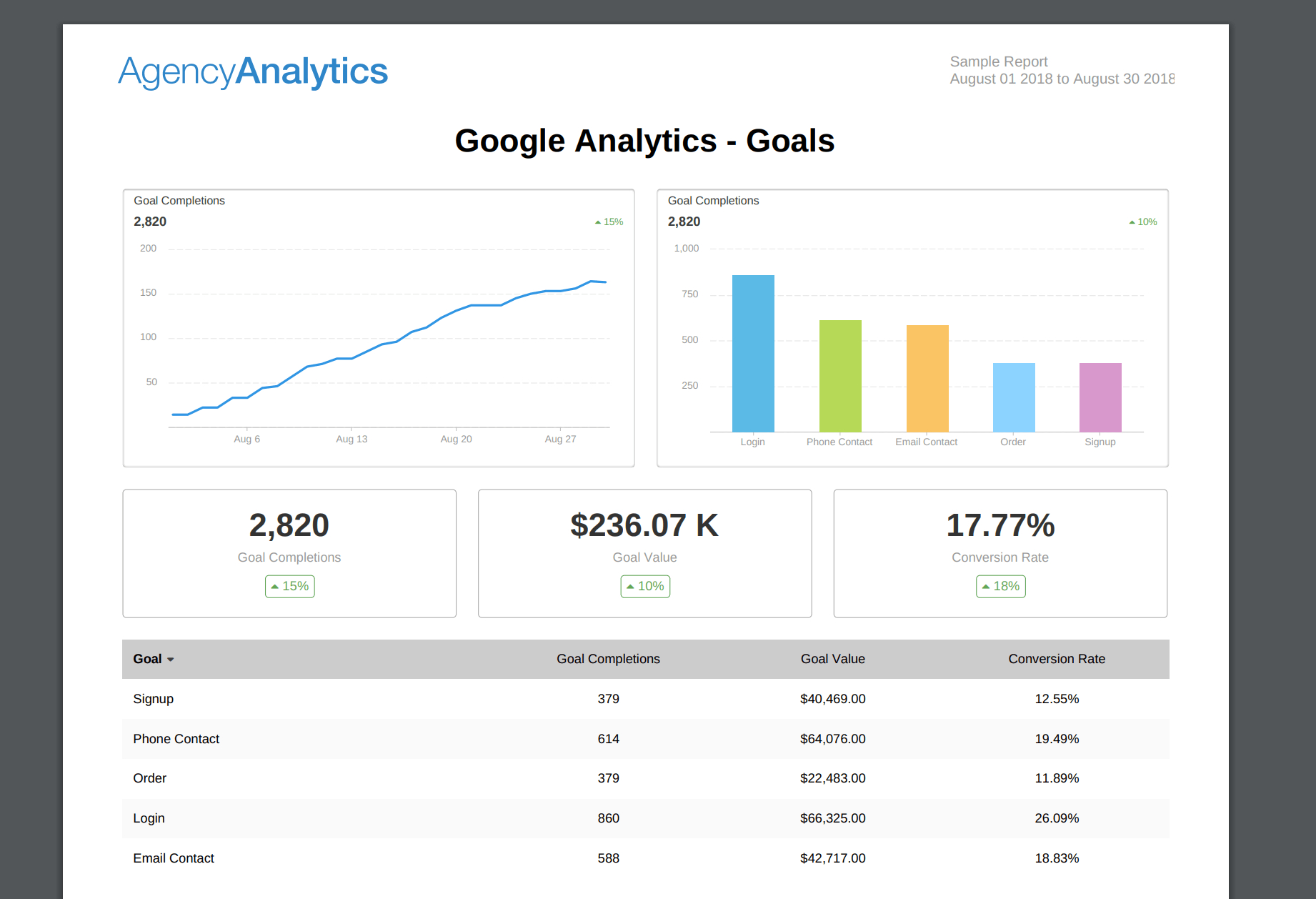 Building An Seo Report? Use Our 7 Section Template In Monthly Seo Report Template