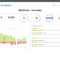 Building An Seo Report? Use Our 7 Section Template Pertaining To Monthly Seo Report Template