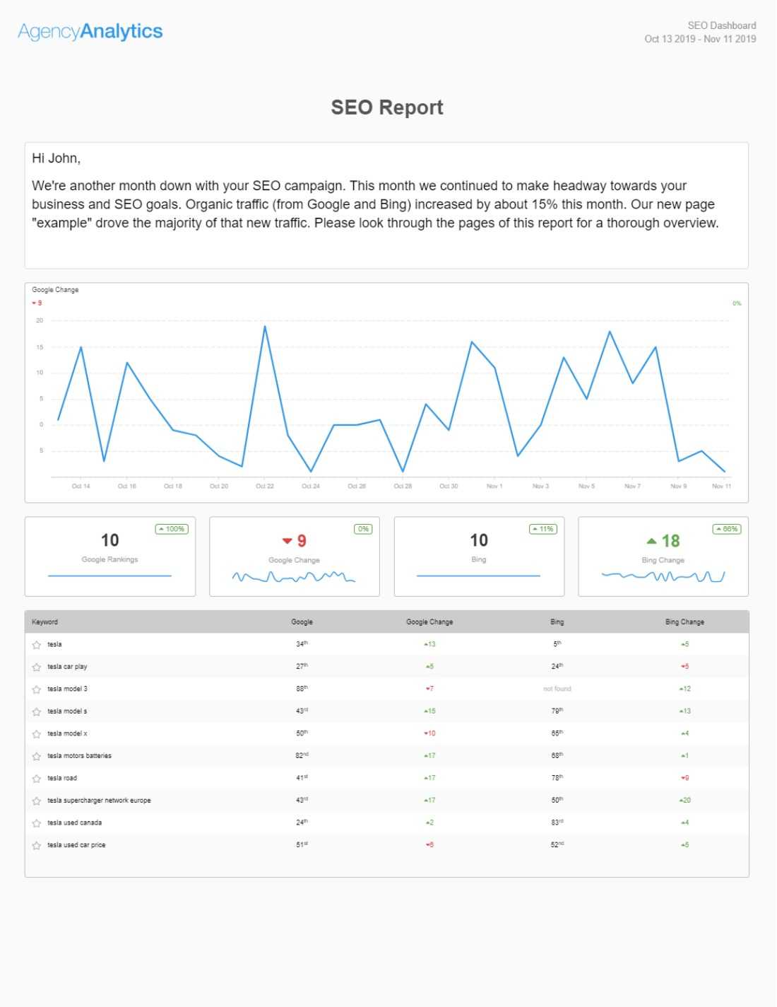 Building An Seo Report? Use Our 7 Section Template Regarding Section 7 Report Template