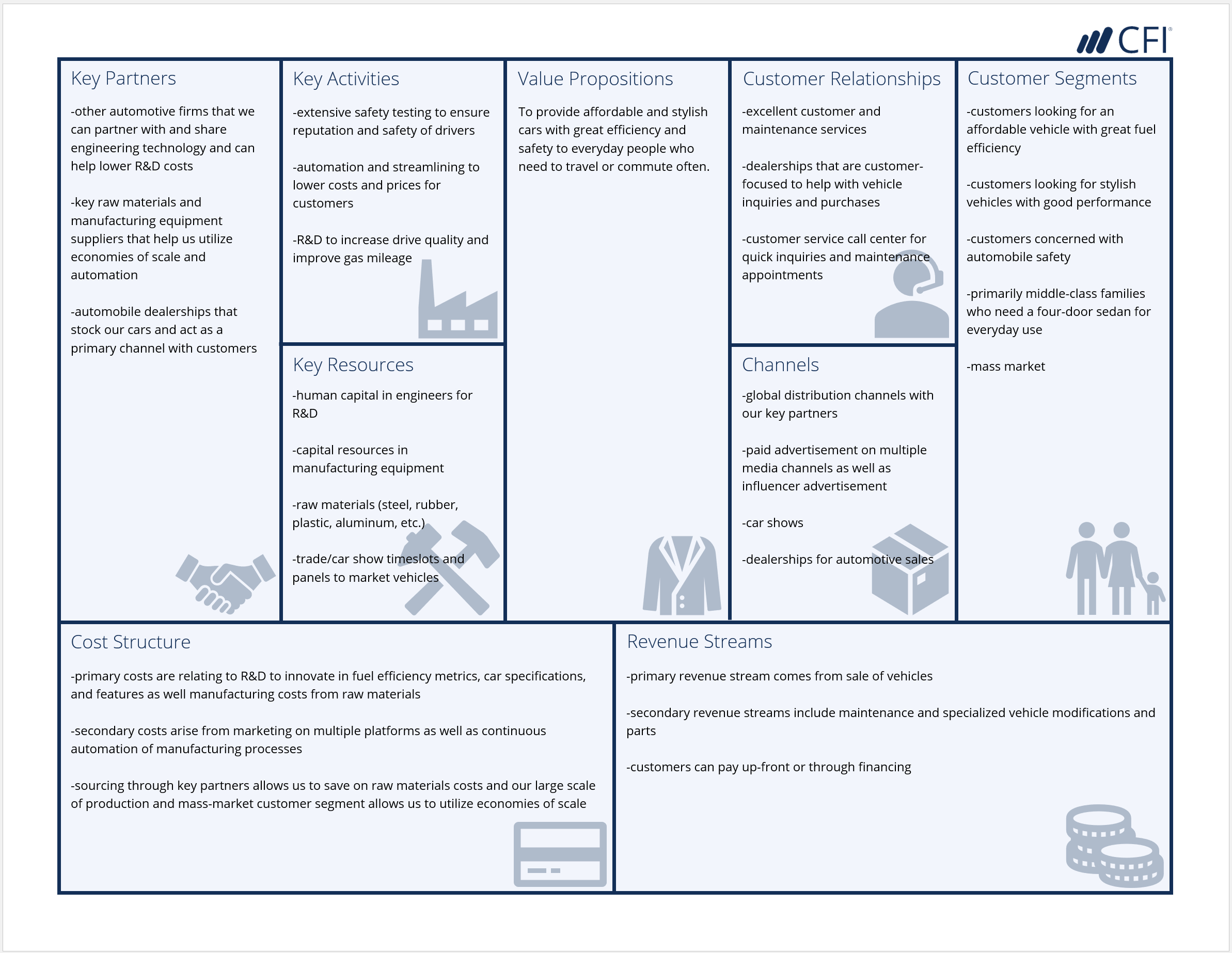 Business Model Canvas Template - A Guide To Business Planning in Business Canvas Word Template Business Model Canvas Template – A Guide To Business Planning In Business Canvas Word Template