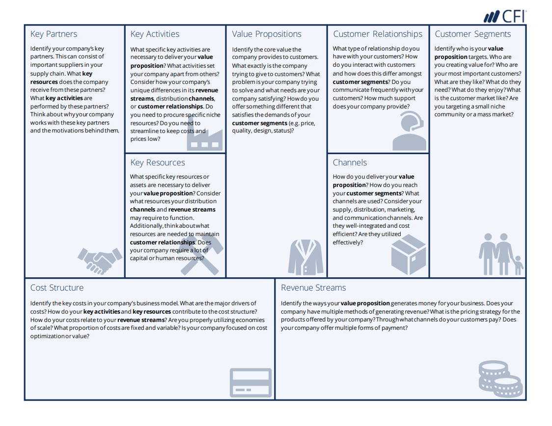 Business Model Canvas Template - A Guide To Business Planning pertaining to Business Canvas Word Template Business Model Canvas Template - A Guide To Business Planning Pertaining To Business Canvas Word Template