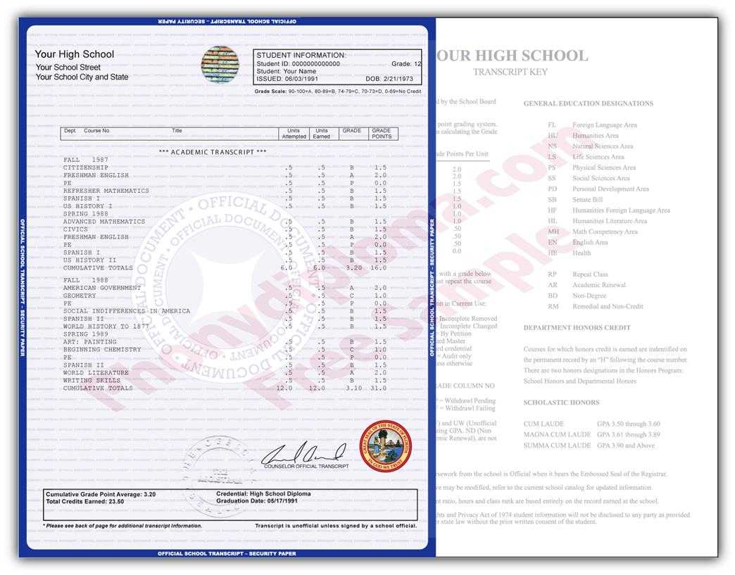 Buy Fake College Transcripts – Order And Faq – Phonydiploma For Fake College Report Card Template